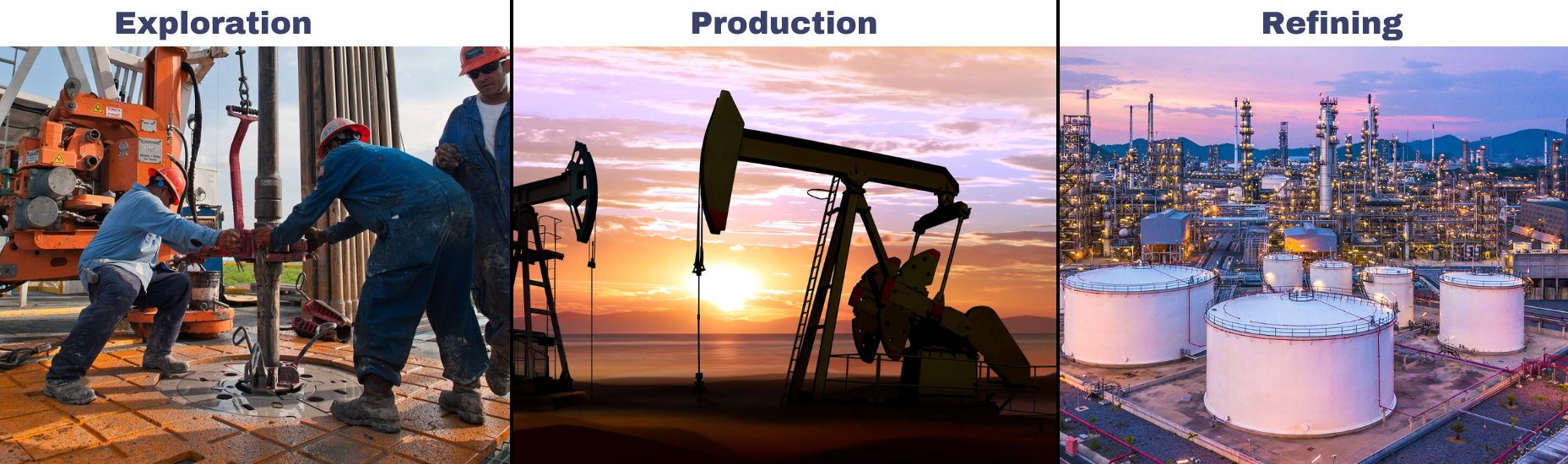 oil and gas safety solution, gas detection safety system in oil and gas exploration, refining and production